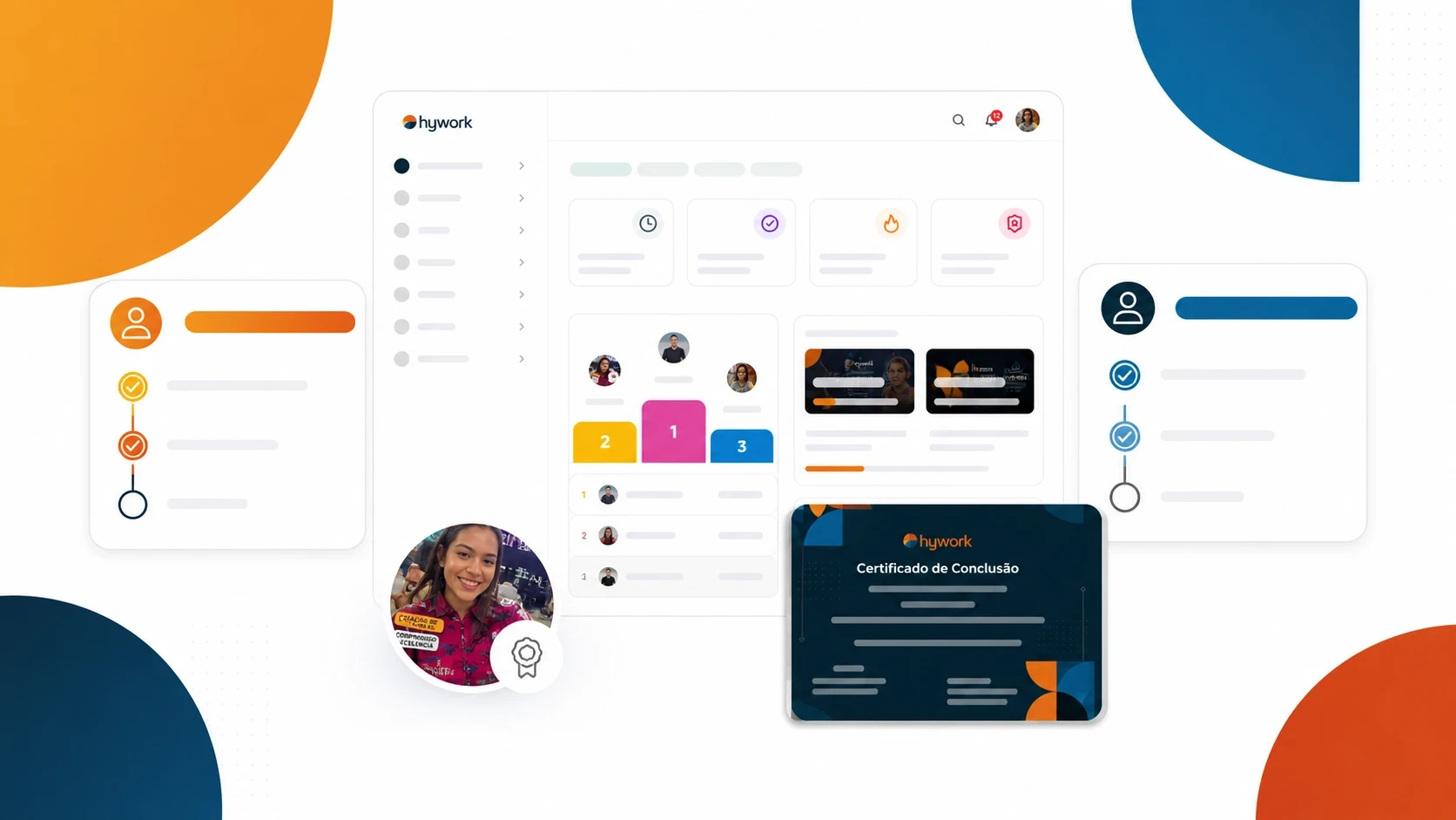 Painel de capacitação da Hywork com trilha de etapas, ranking de participação e certificado de conclusão