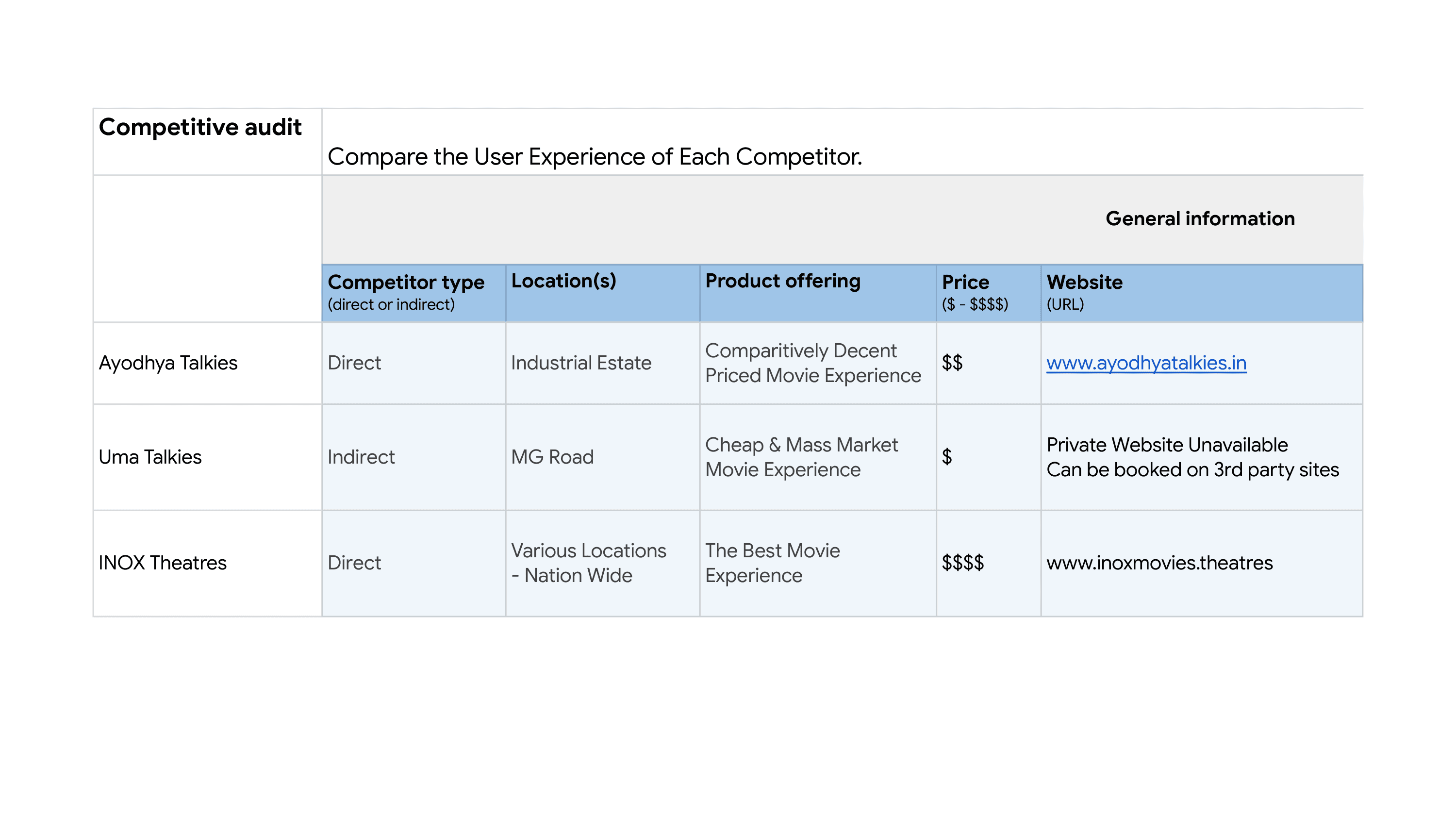Competitive analysis for SeatFoodie project