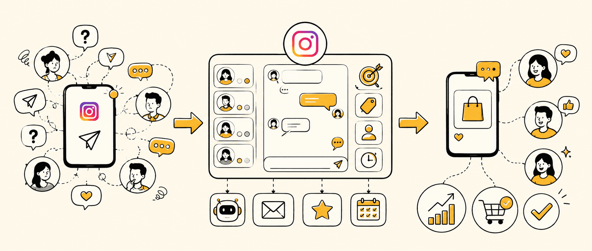 patient communication tools