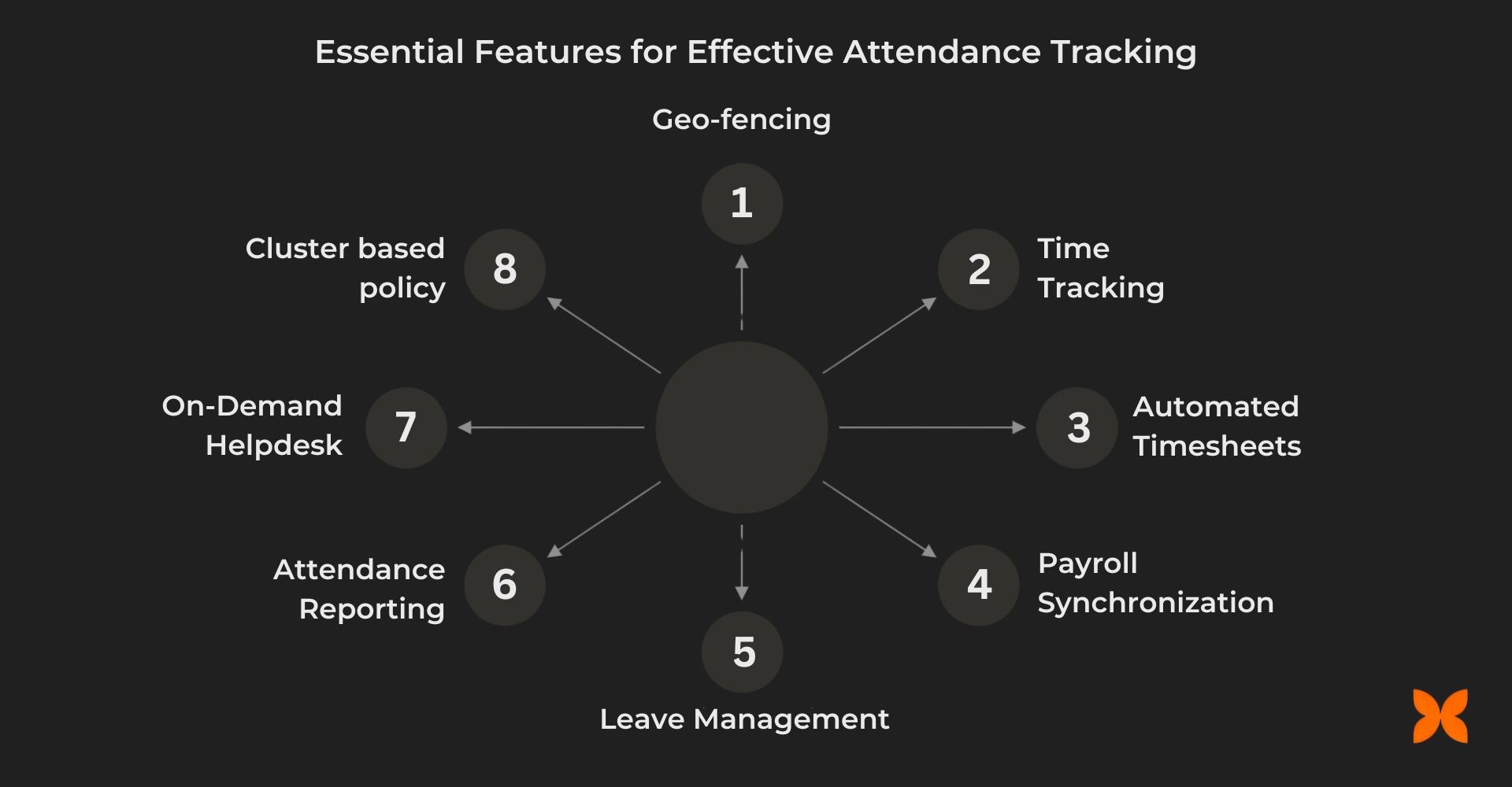Essential Features Required for Effective Attendance Tracking