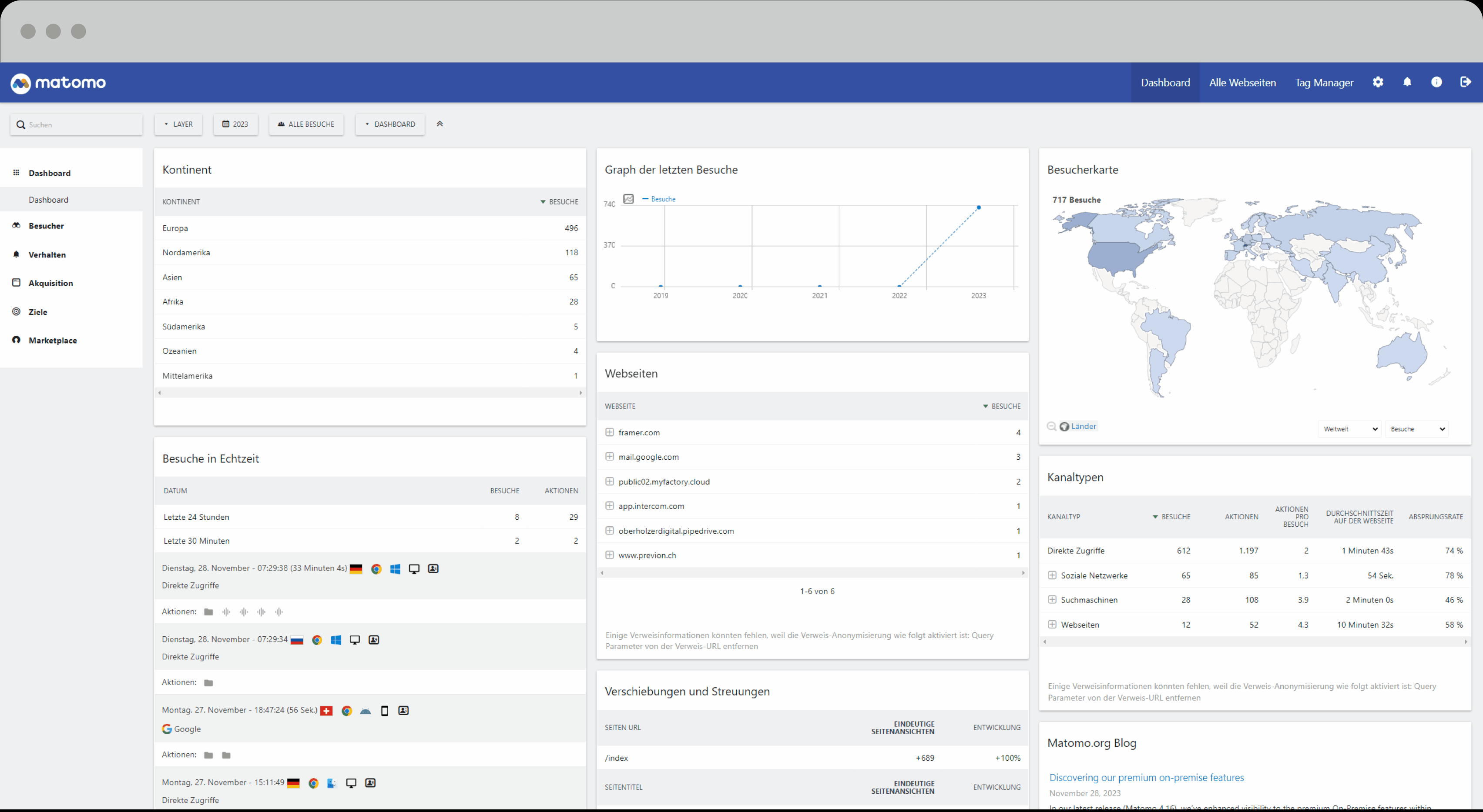Matomo User Interface