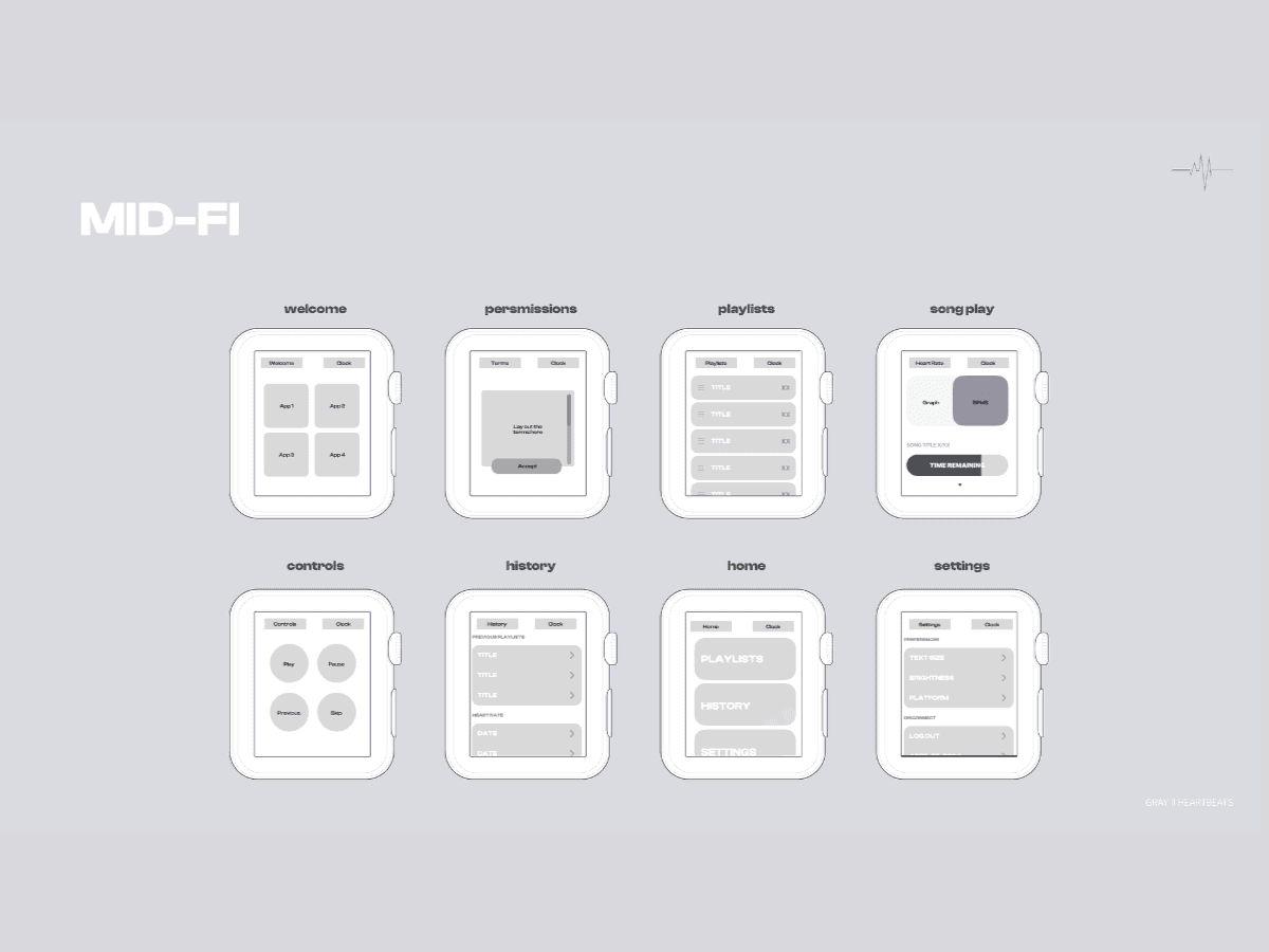 midfit for heartbeats