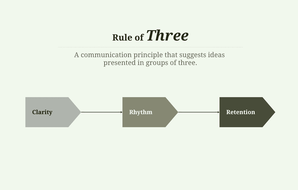 The Rule of Three: boost audience retention in presentations