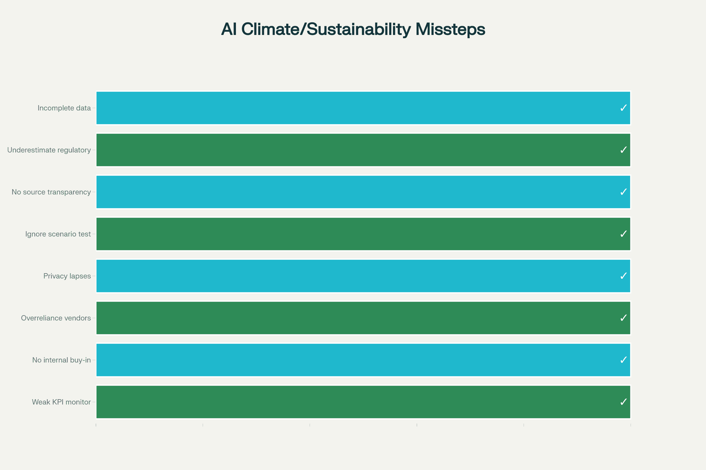 AI for Sustainability Deployment Pitfalls & Solutions Checklist (2025)