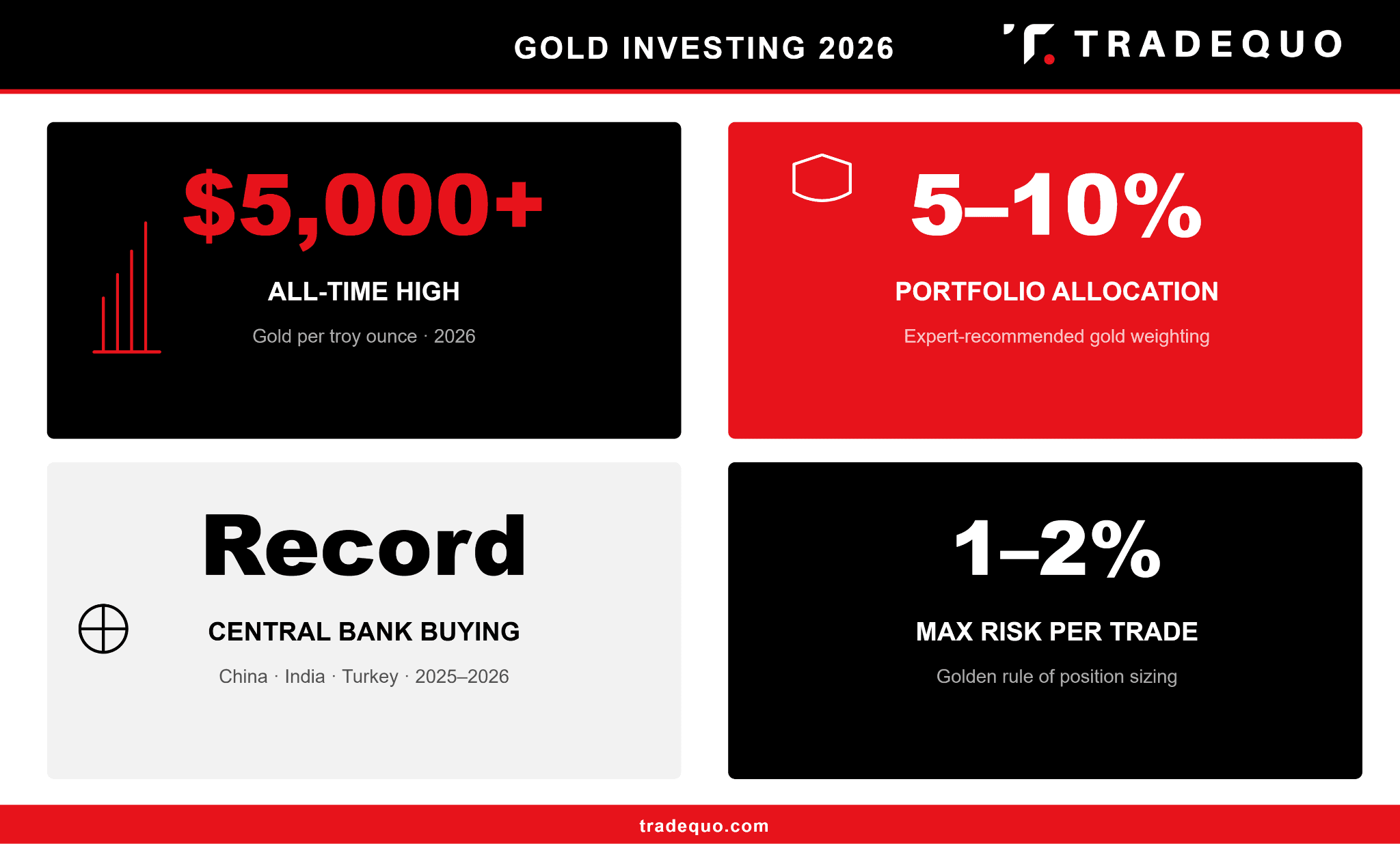 Why Invest in Gold