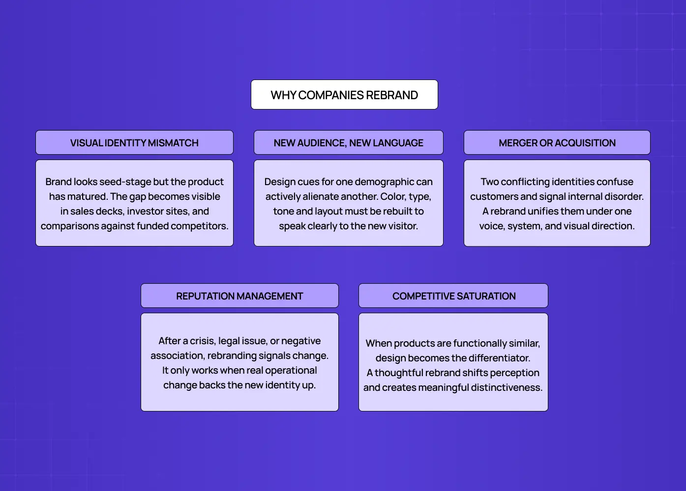 Overview of common reasons for rebranding, including audience shifts, mergers, reputation management, and market competition.