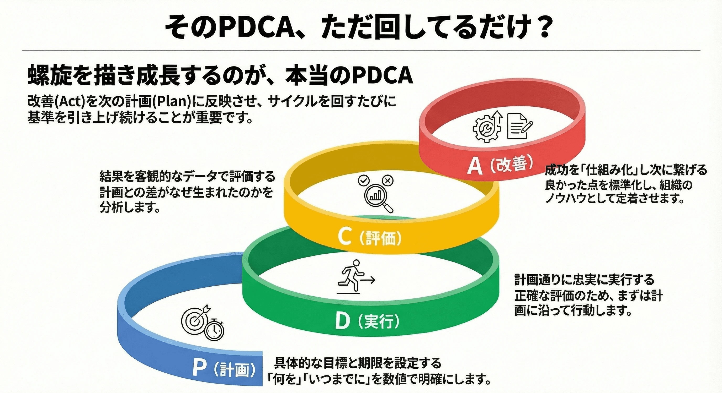 PDCA cycle