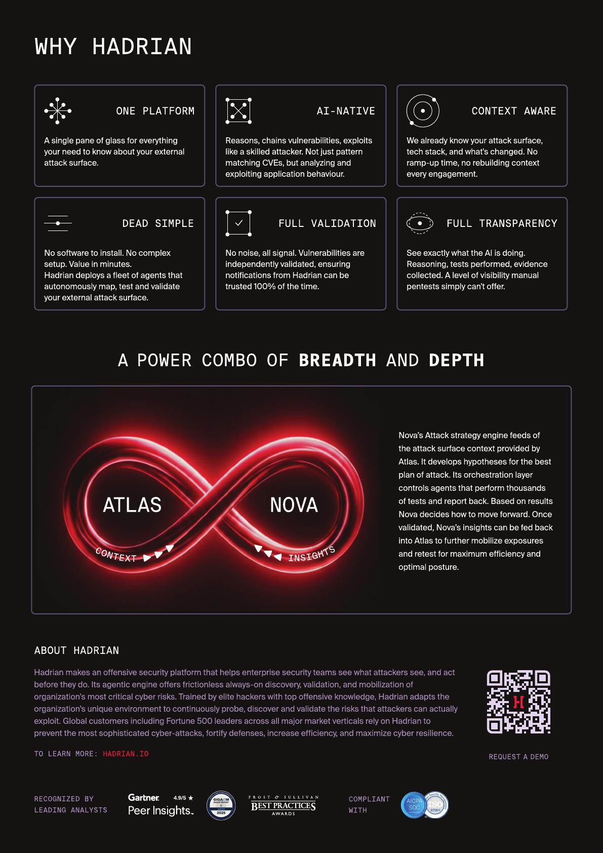 Hadrian Atlas and Nova datasheet showing the documented breadth-and-depth operating model