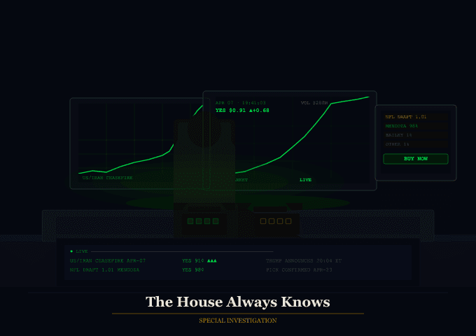 Graphs and data
