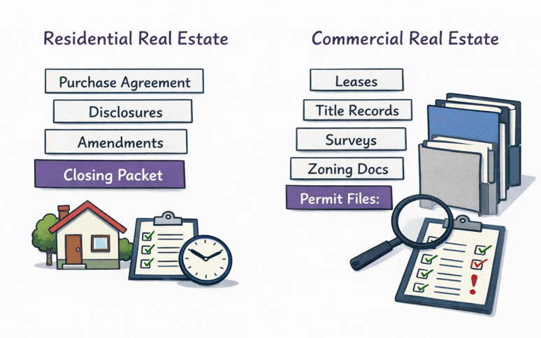 Infographic comparing residential and commercial real estate documents