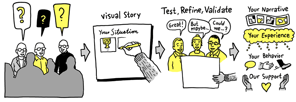 strategy storyboarding
