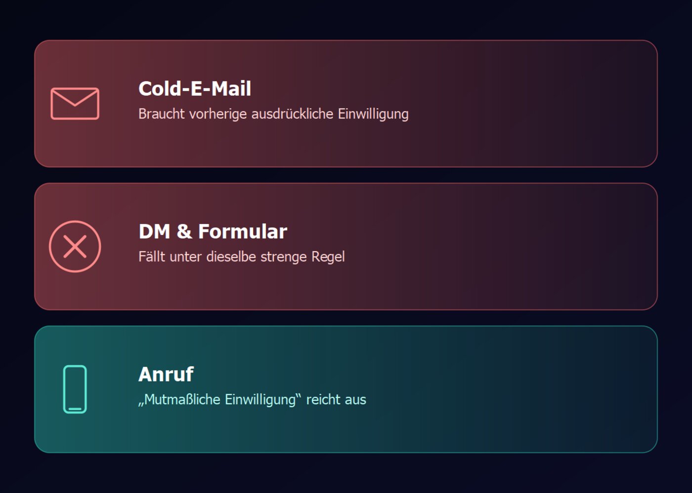 Drei Karten: Cold-E-Mail, DM und Formular, Anruf