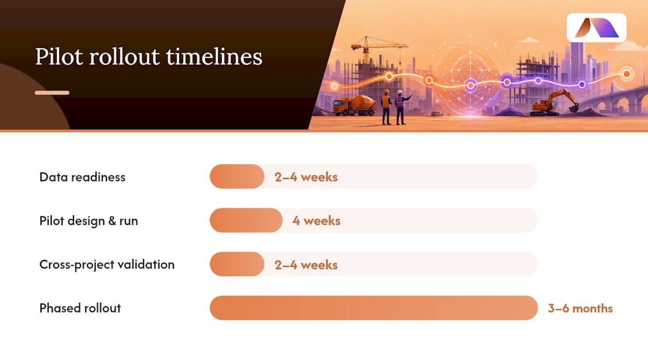 How Do You Roll Out AI Risk Management Step by Step? — overview diagram