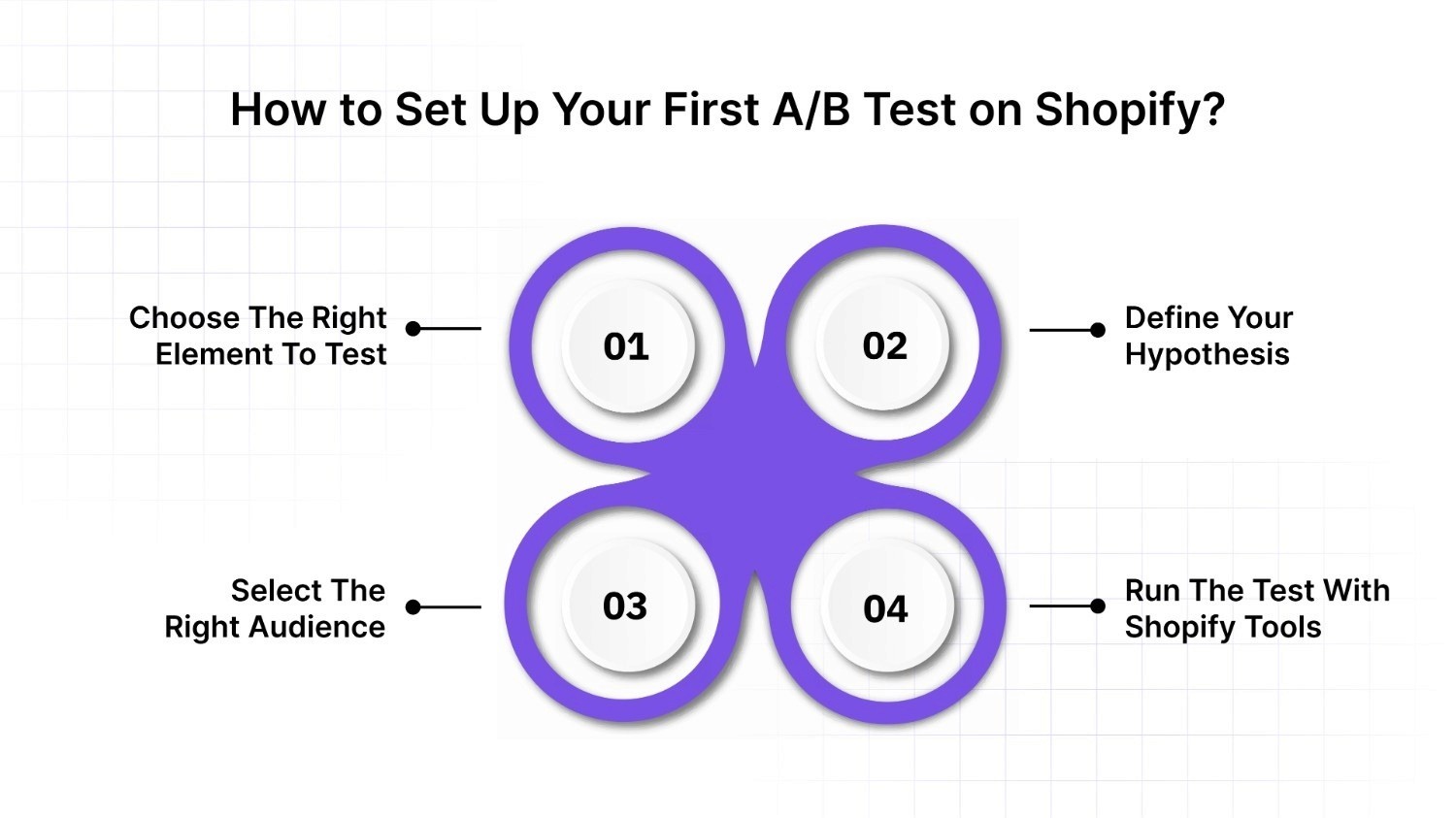 How to Set Up Your First A/B Test on Shopify?