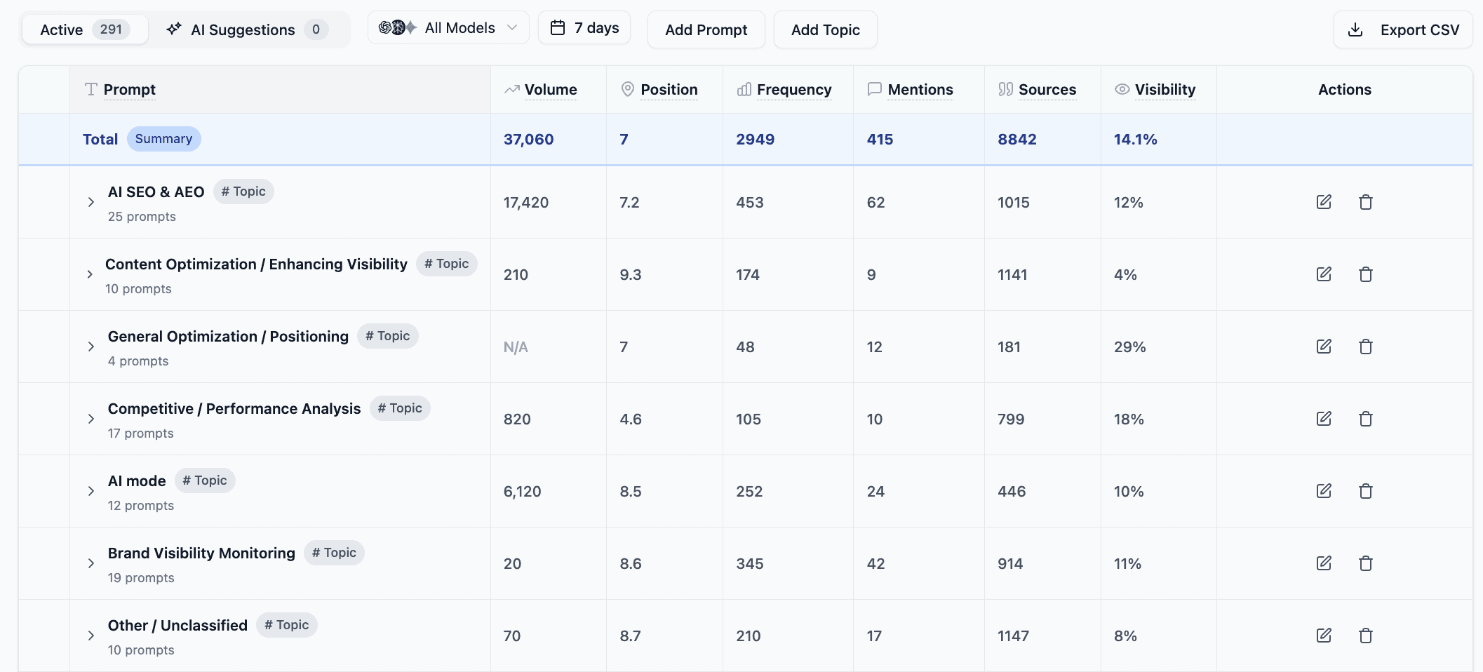 AIclicks Prompts Tracking Example