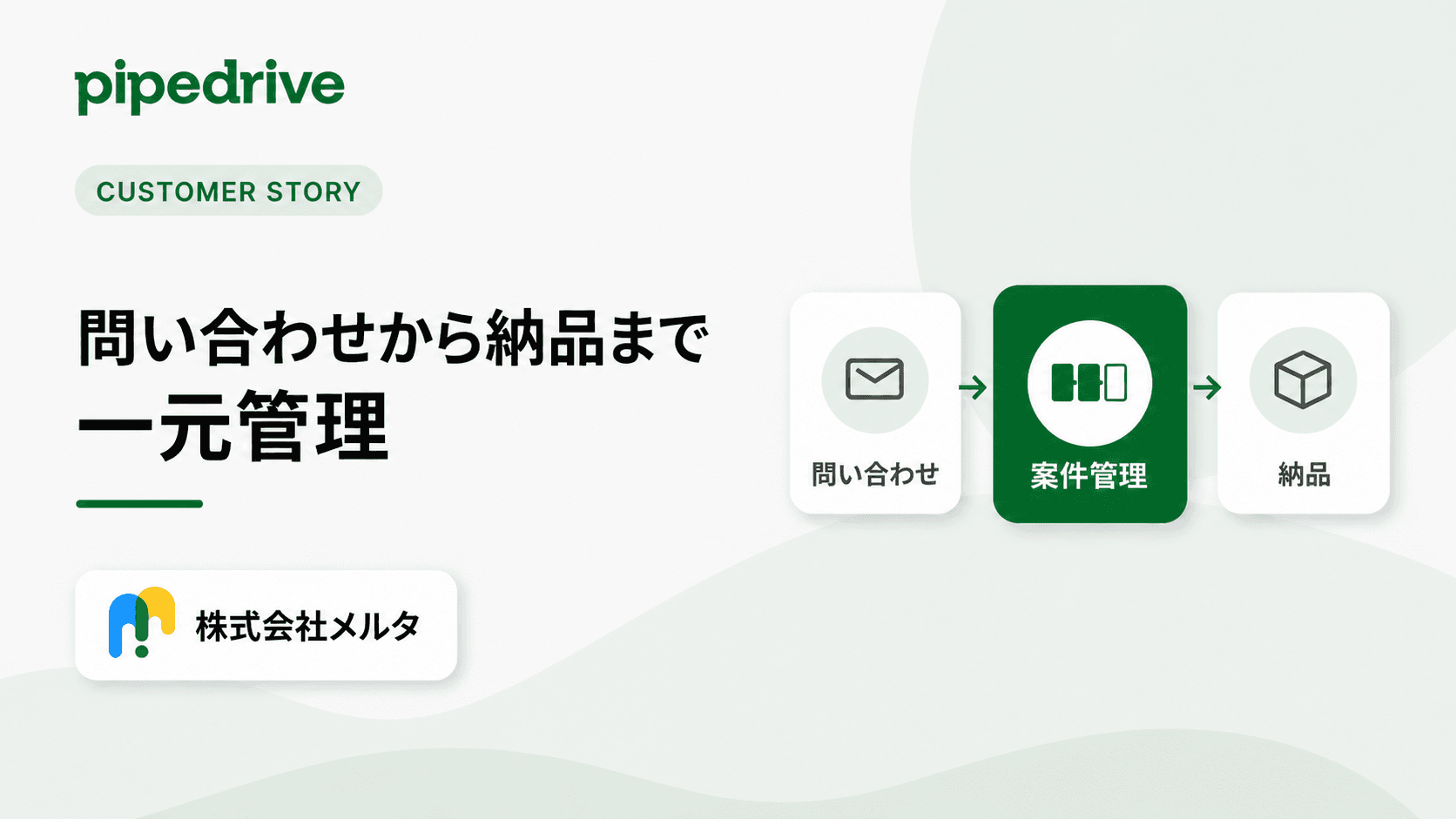 株式会社メルタのPipedrive導入事例のサムネイル。「問い合わせから納品までを一元管理」