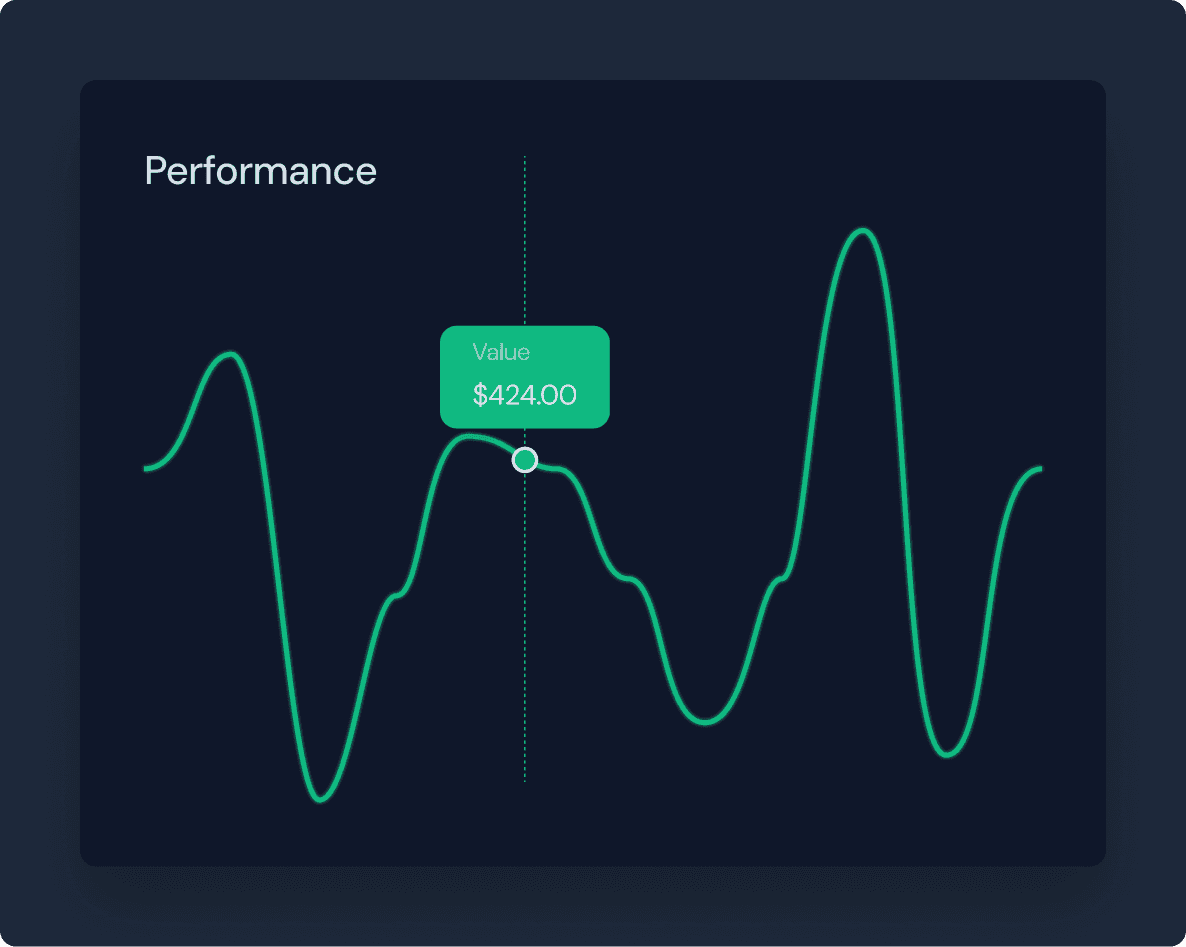 Interactive performance chart with green trend line and $424 value tooltip