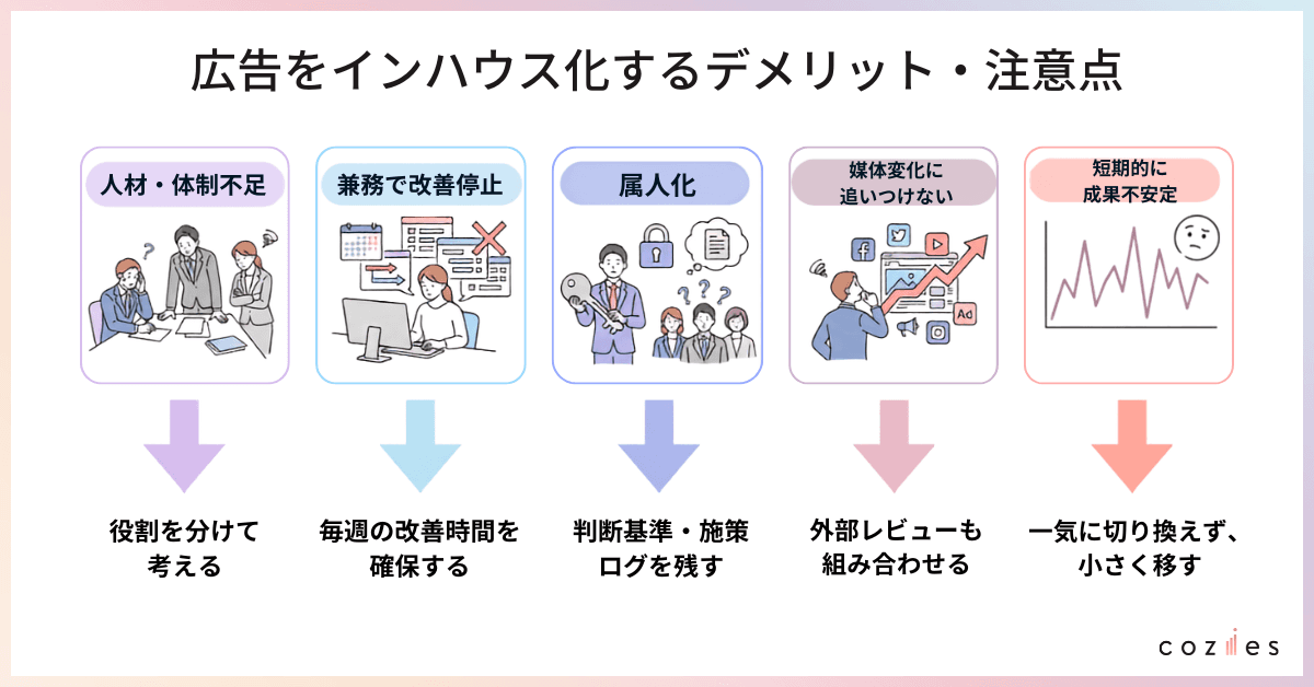 広告をインハウス化するデメリット・注意点