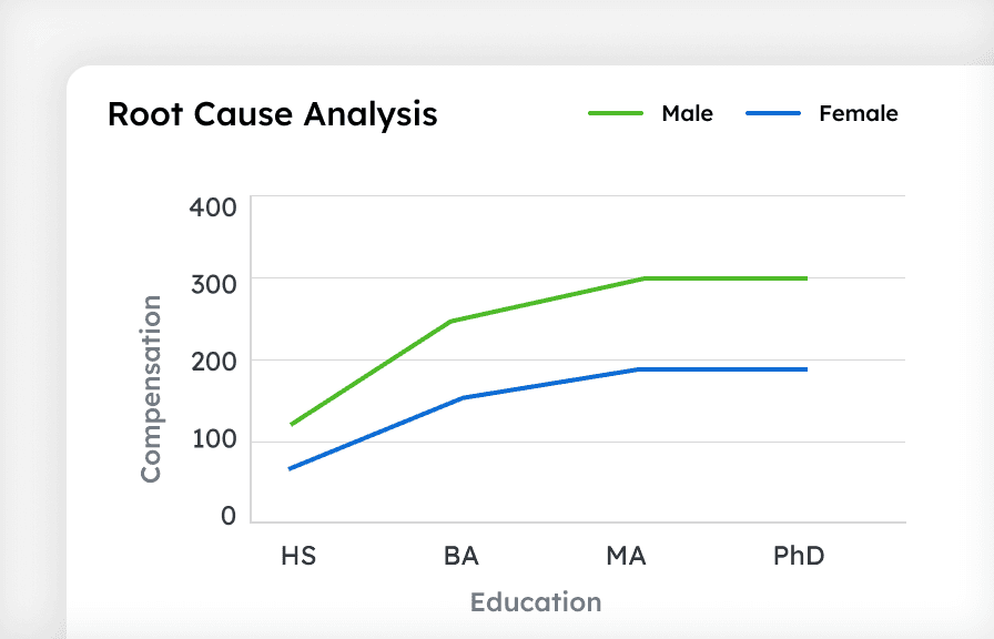 Image of prescriptive analytics