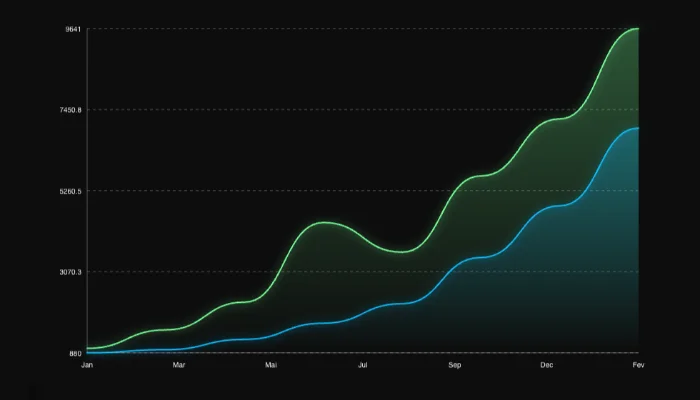 croissance site web vs concurrent
