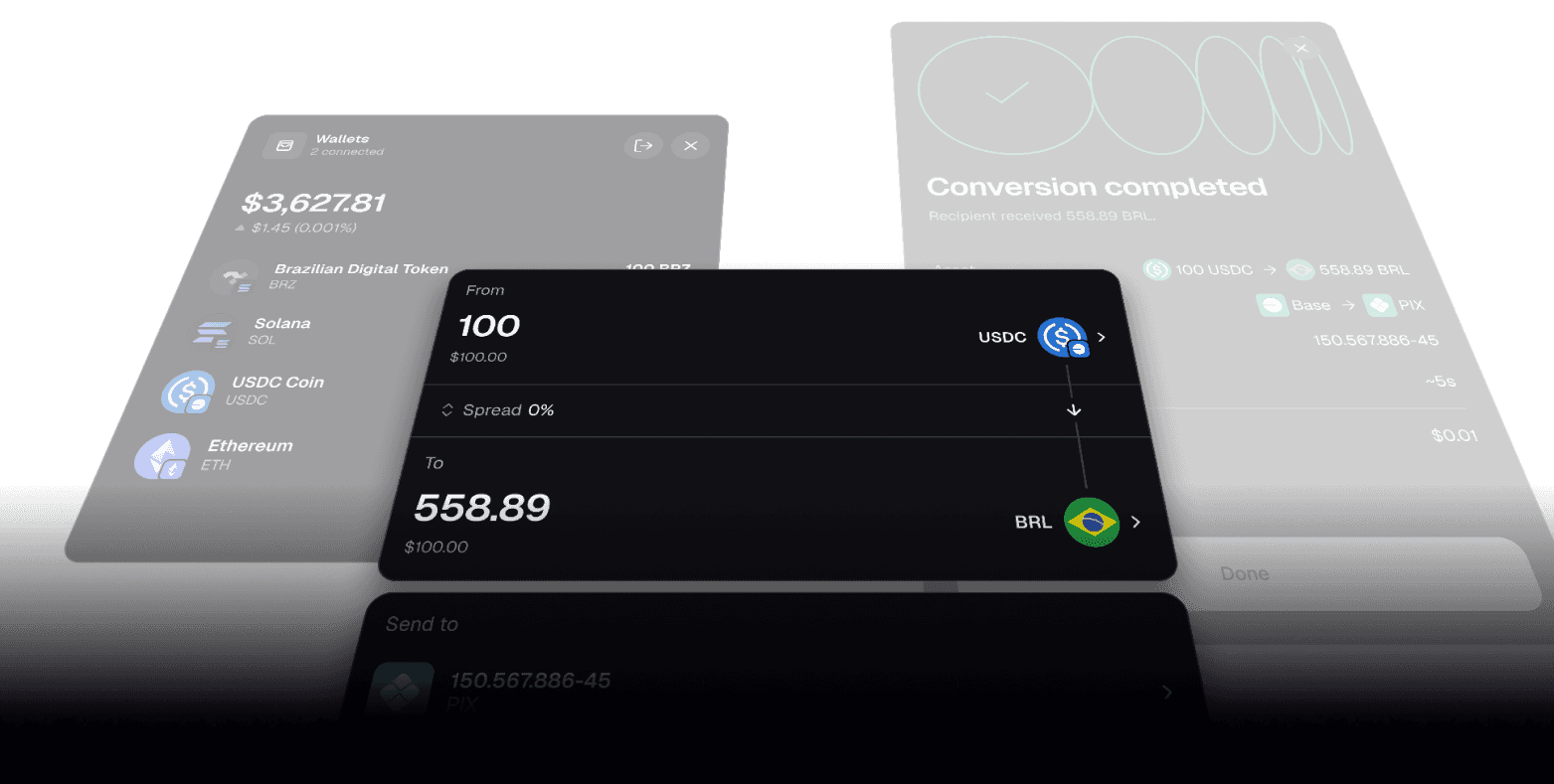 No need to manage multiple integrations - orda will route, execute and settle value across fragmented domains