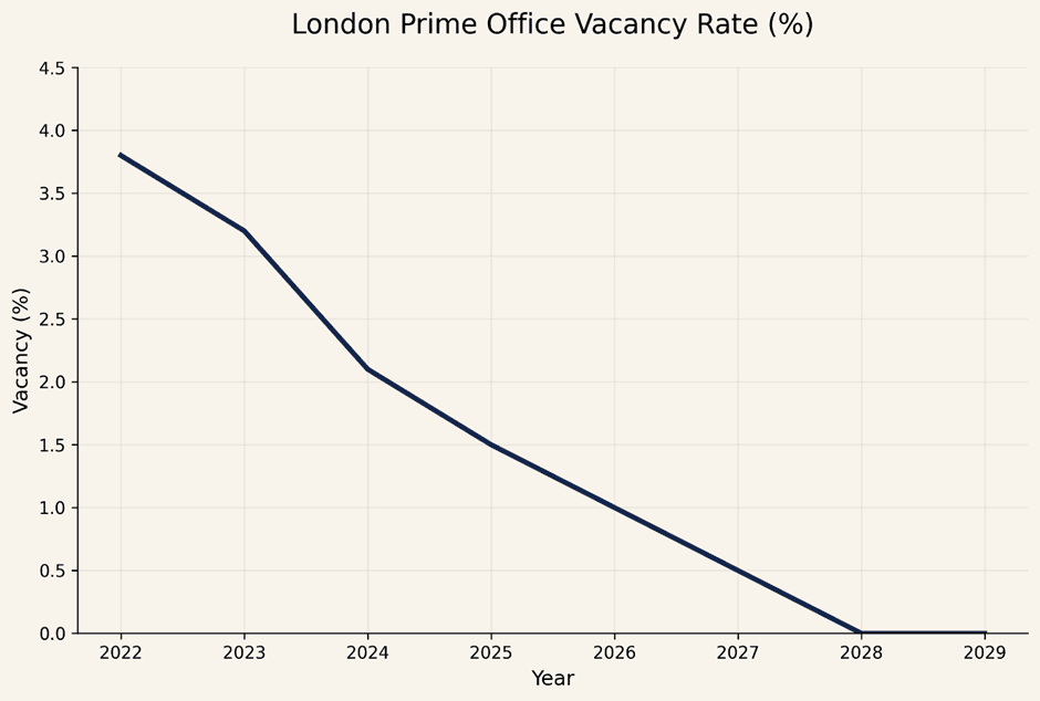 Chart of the Month, February 2026