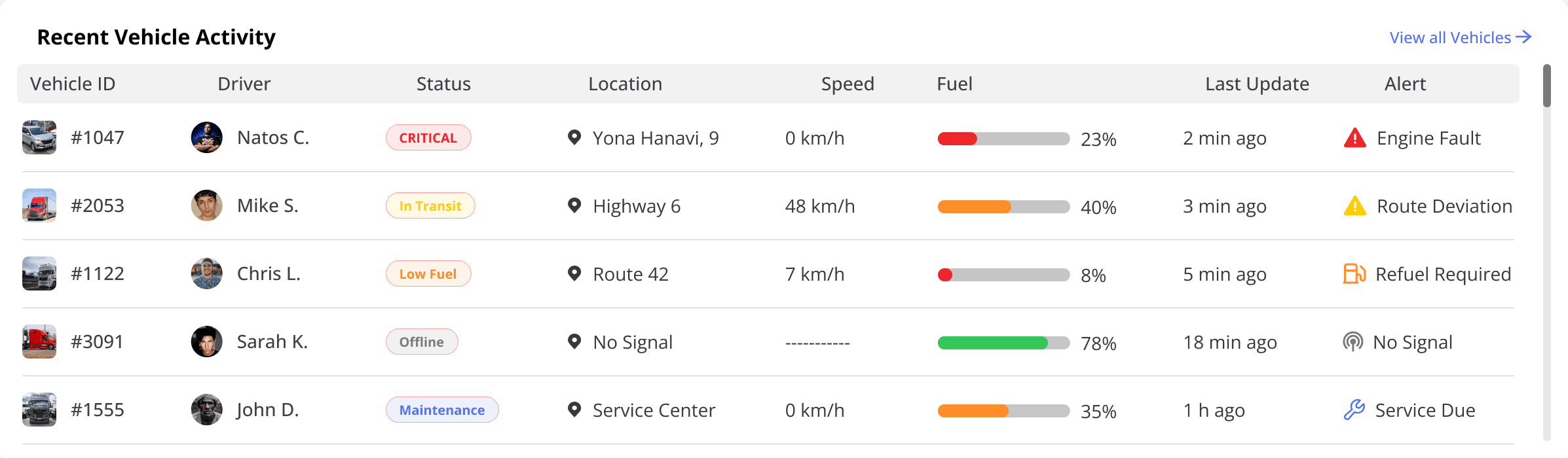 Submitted dashboard element: recent vehicle activity.