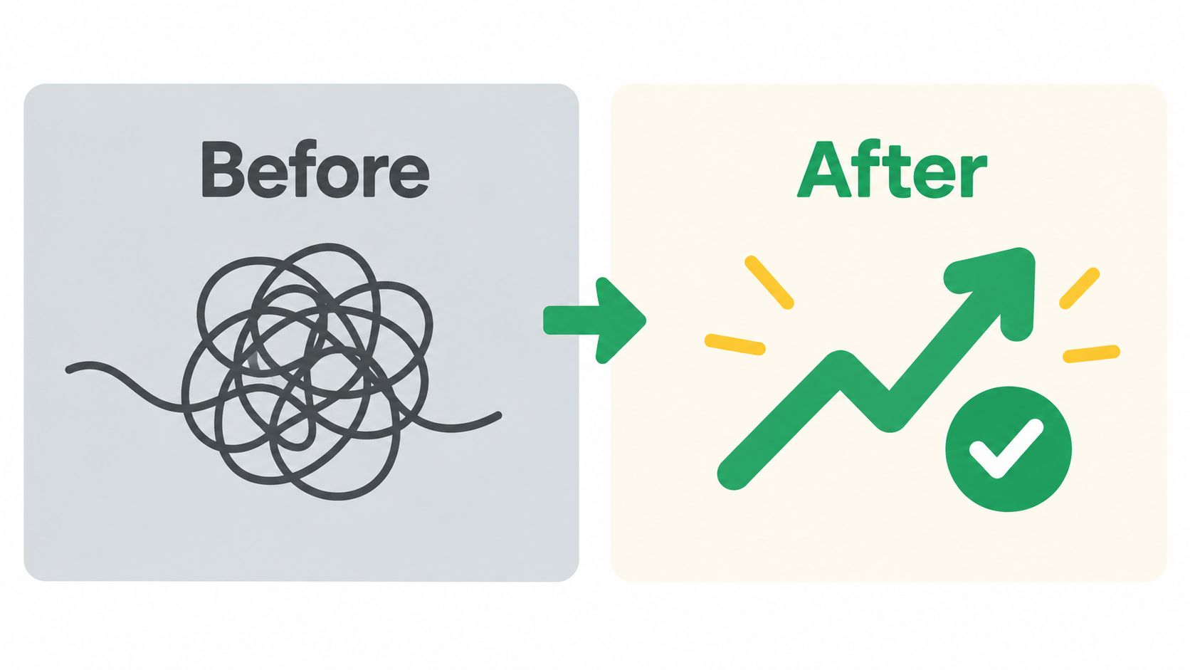 A split image showing a tangled mess of lines on the left and an organized upward graph on the right.