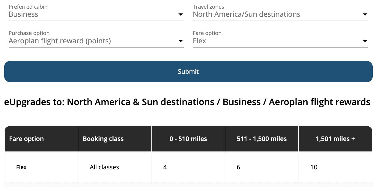 Air Canada eUpgrade chart