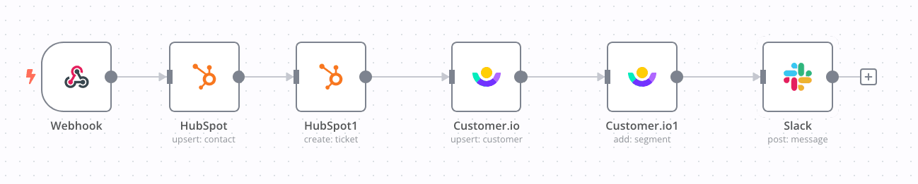 User onboarding workflow example in n8n