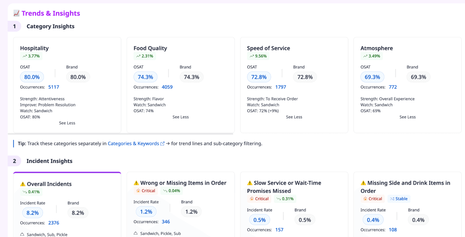Momos operational insights dashboard