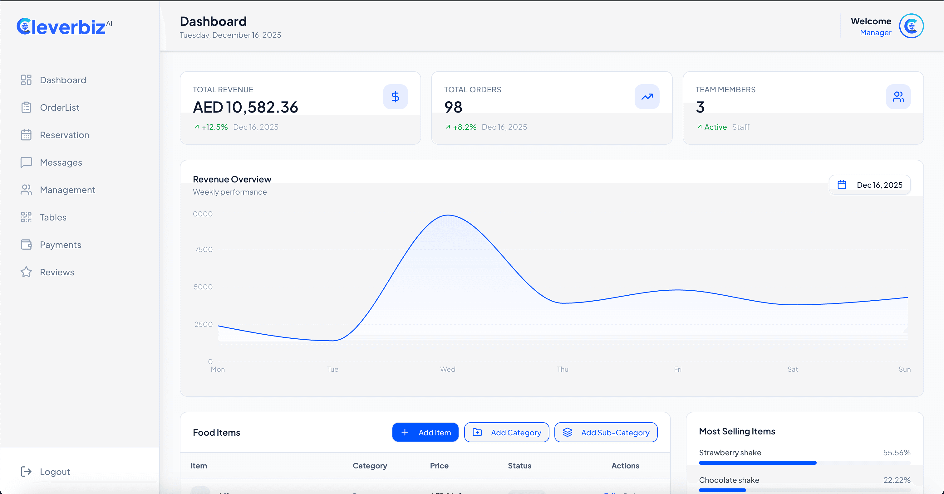 Spendex dashboard summary