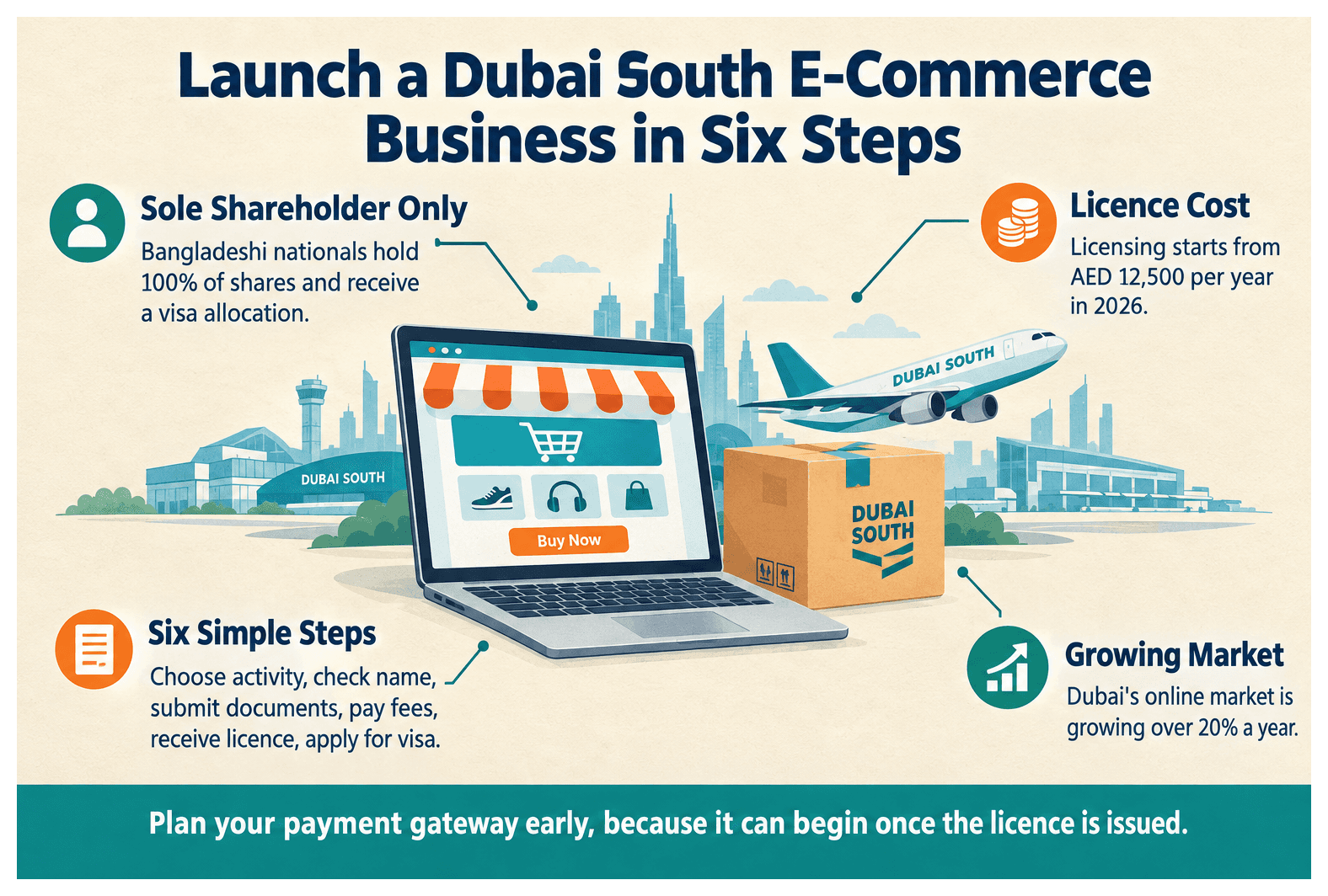 Infographic: How Bangladeshi Entrepreneurs Set Up a E-Commerce Business in Dubai South