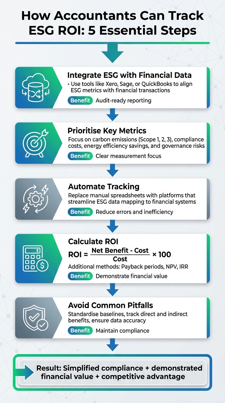5-Step Framework for Tracking ESG ROI in Accounting