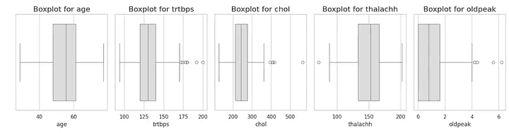 Numerical-Feature-Analysis