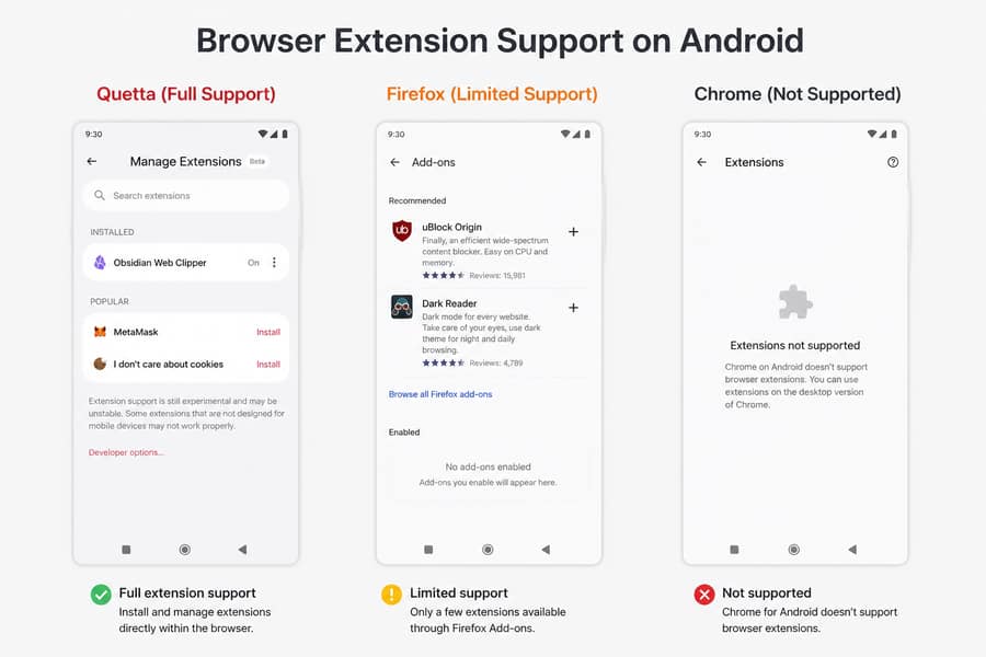 Android browsers with extension support compared on mobile