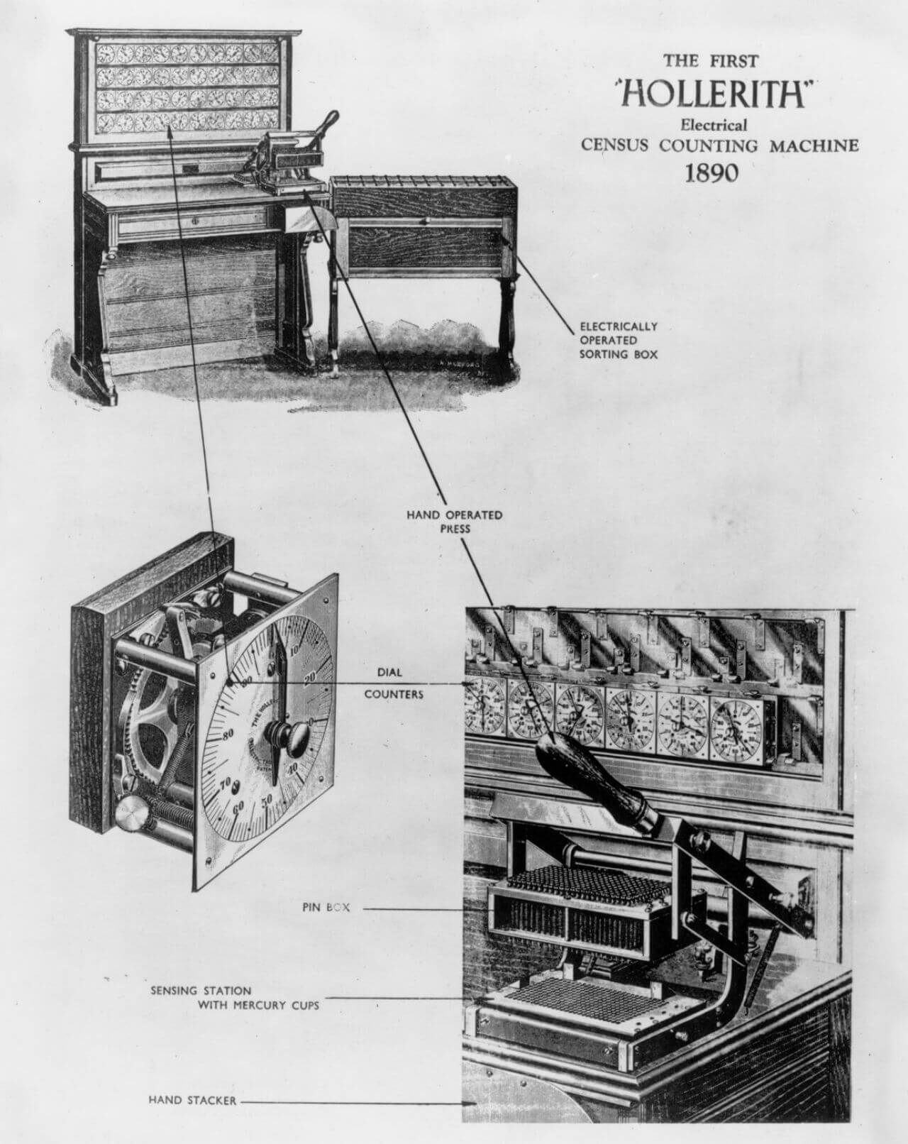 Product sheet of the Hollerith Tabulating Machine