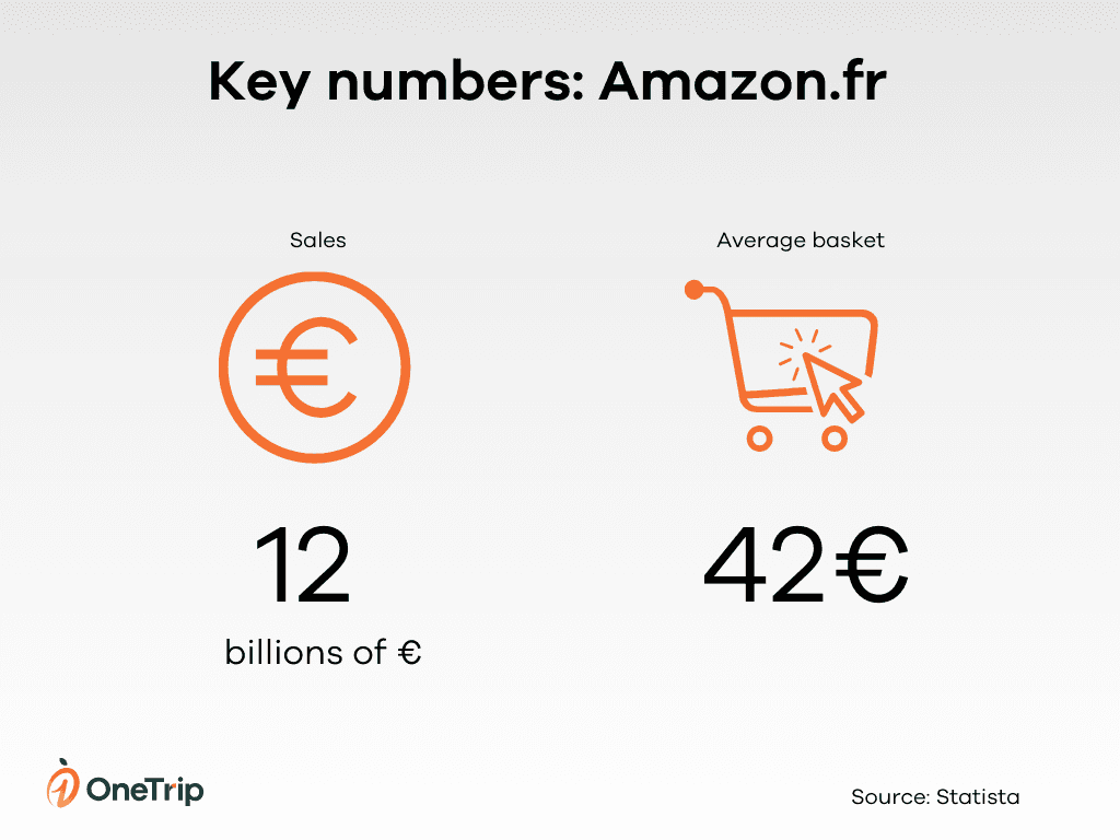 amazon online sale france