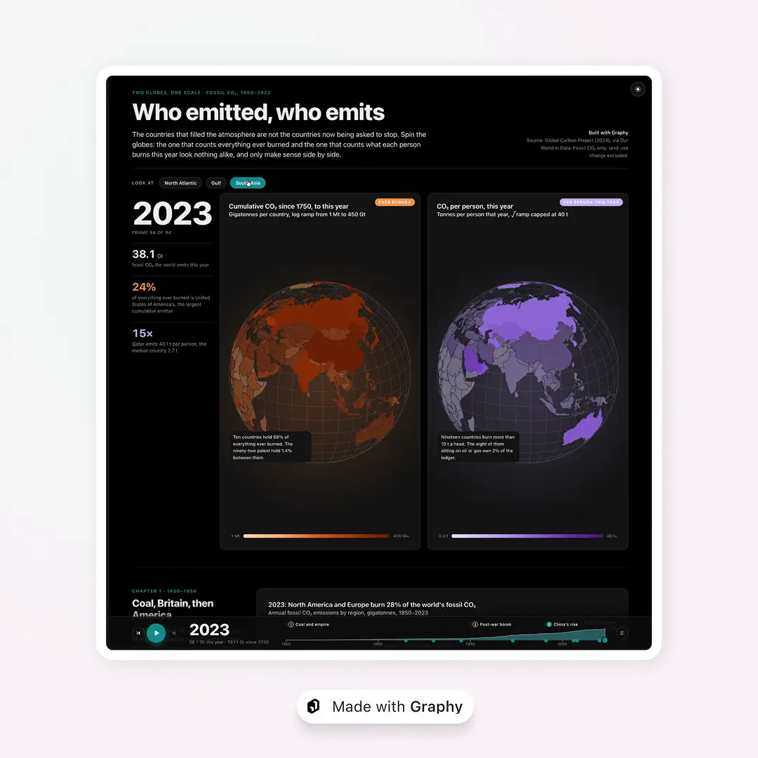 Ricardo’s Who emitted, who emits climate data story with two interactive globes