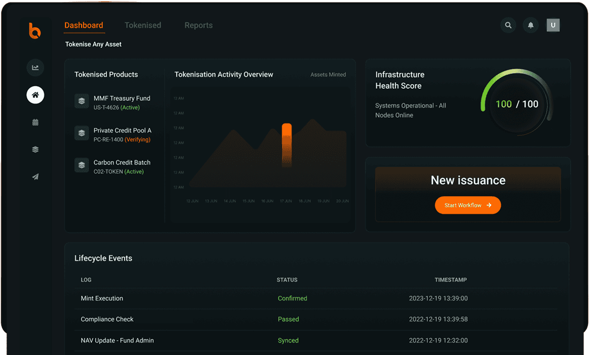 Dashboard Image of Cryps Platform