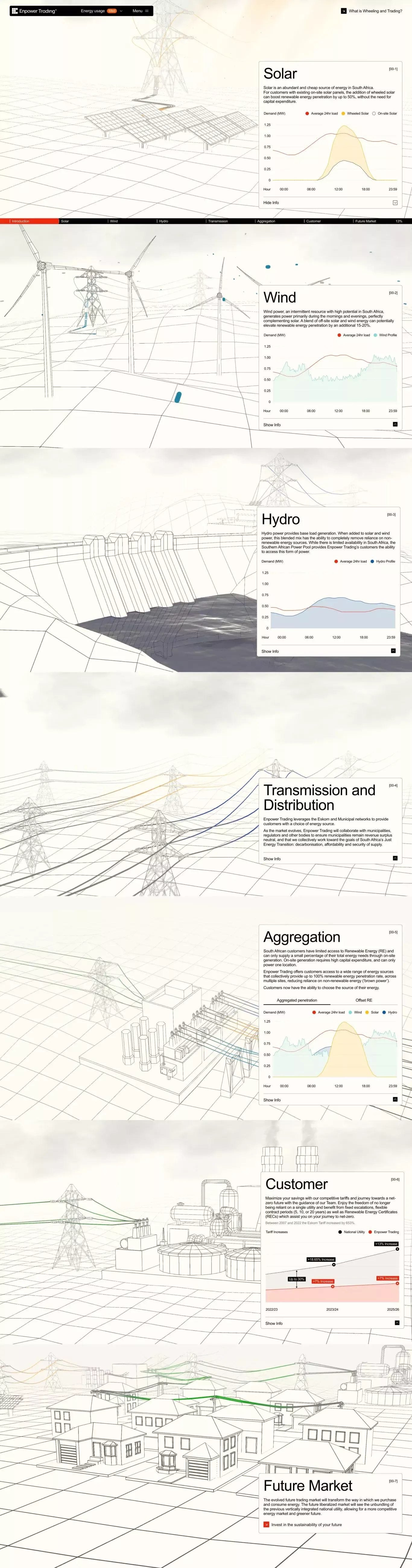 Enpower Trading other page screenshot showcasing Tech and Nature design