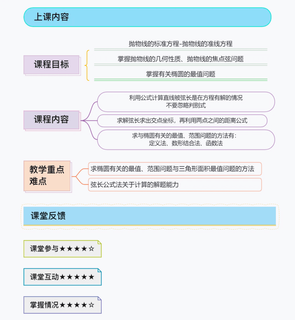 教学内容概览图示