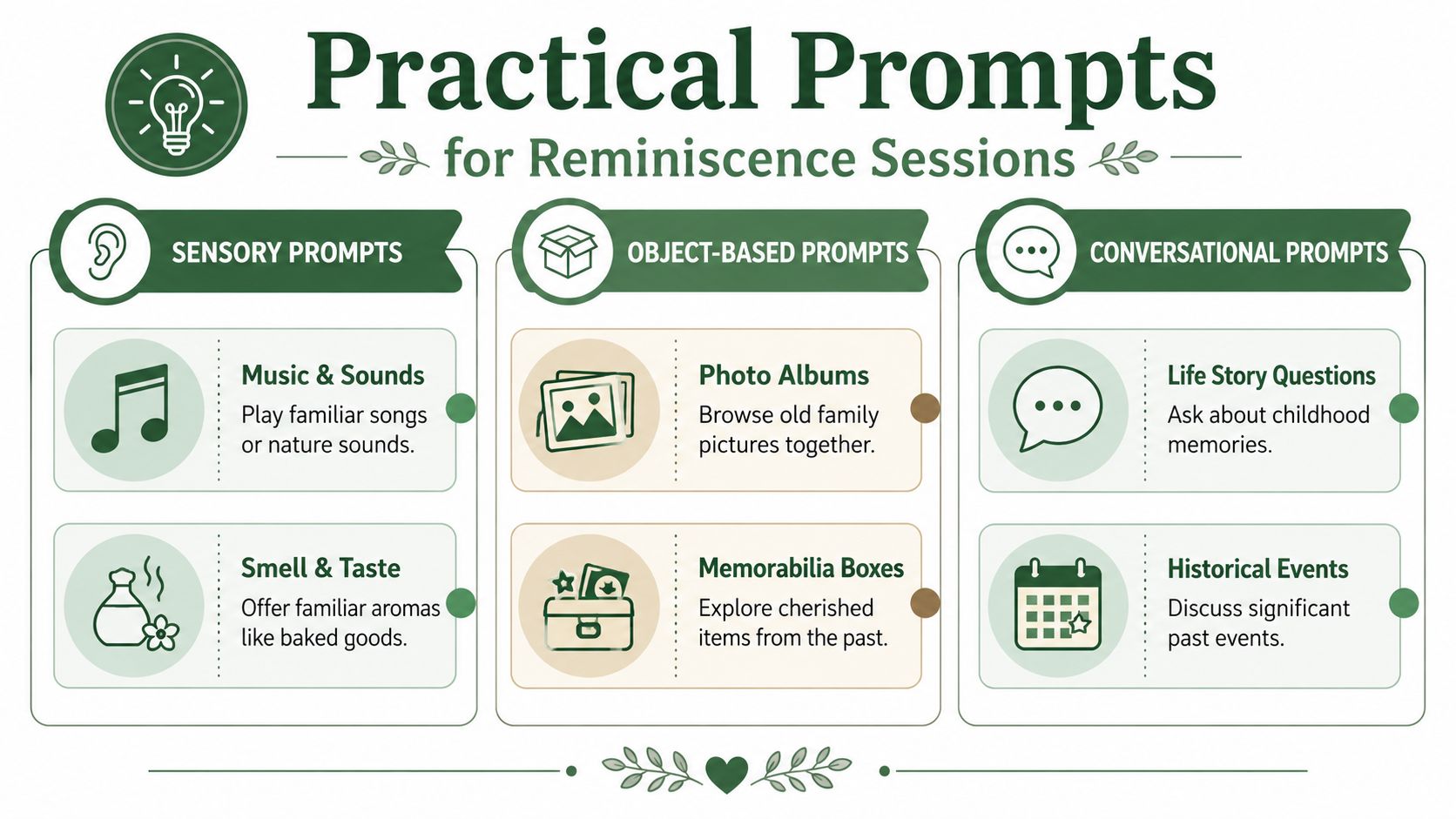 An infographic titled Practical Prompts for Reminiscence Sessions displaying sensory, object-based, and conversational ideas for therapy.