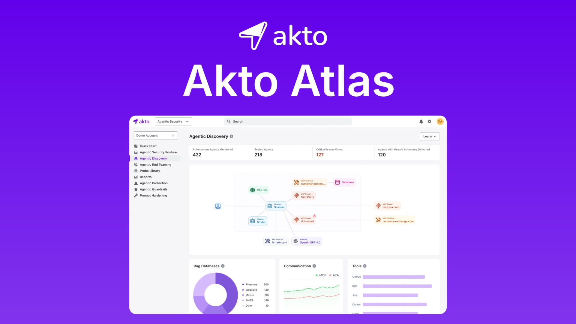 Akto Atlas