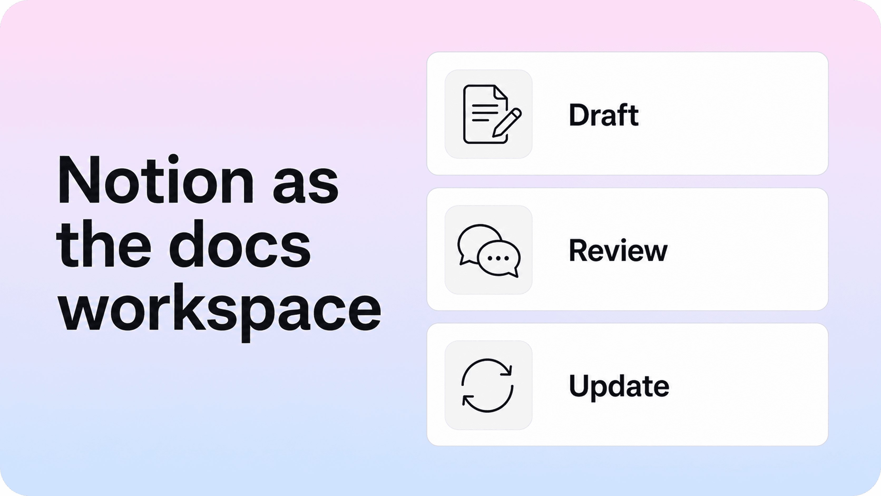 What Notion documentation is actually good at”: Notion as a documentation workspace with draft, review, and update cards.