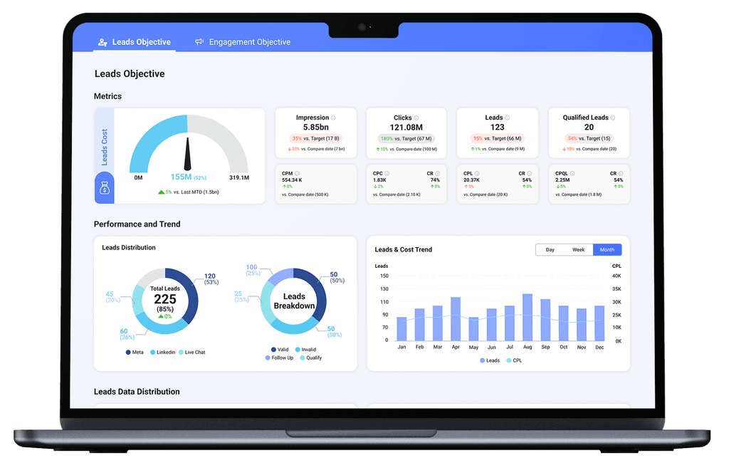 Paid marketing dashboard