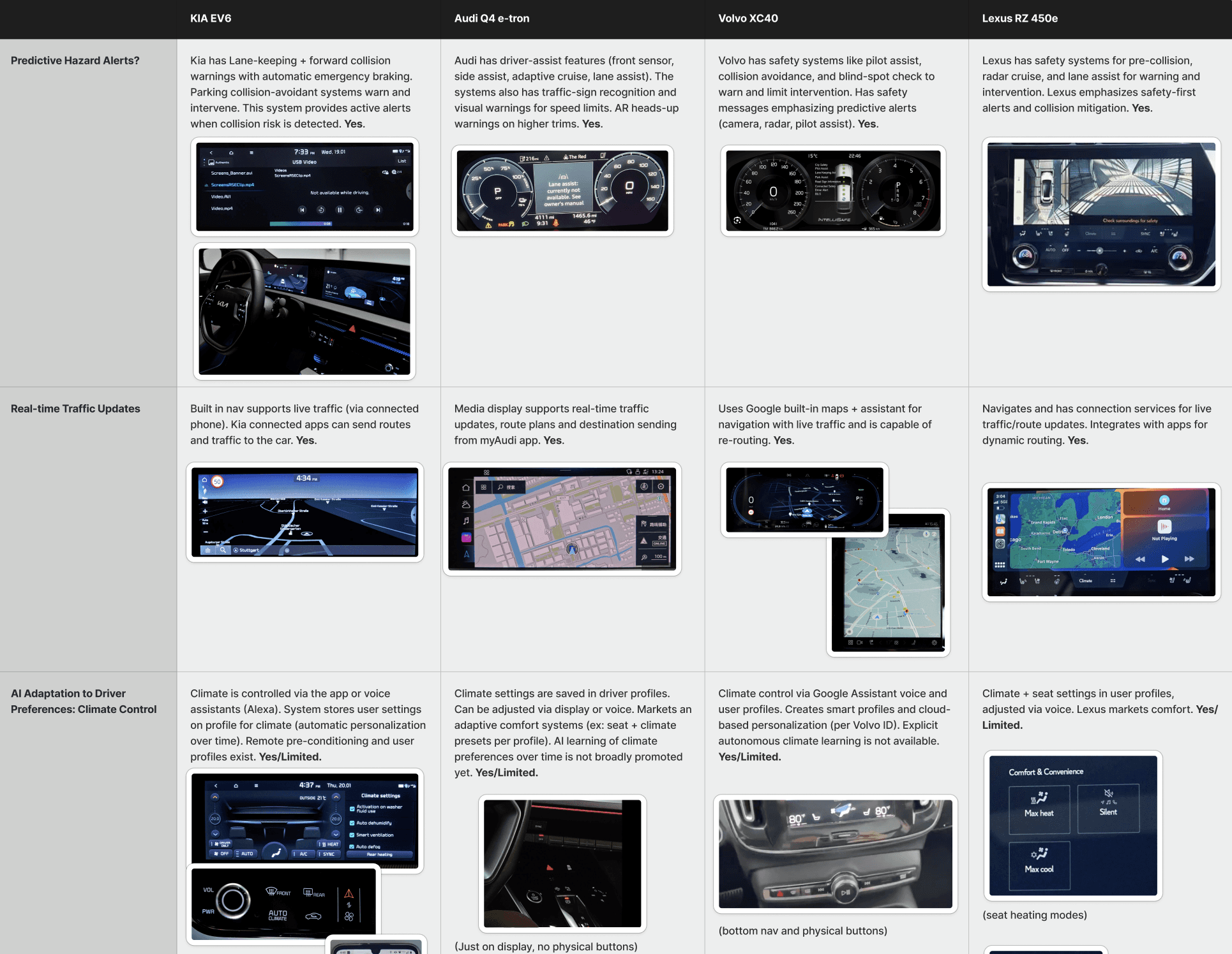 Competitive audit of in-cabin displays
