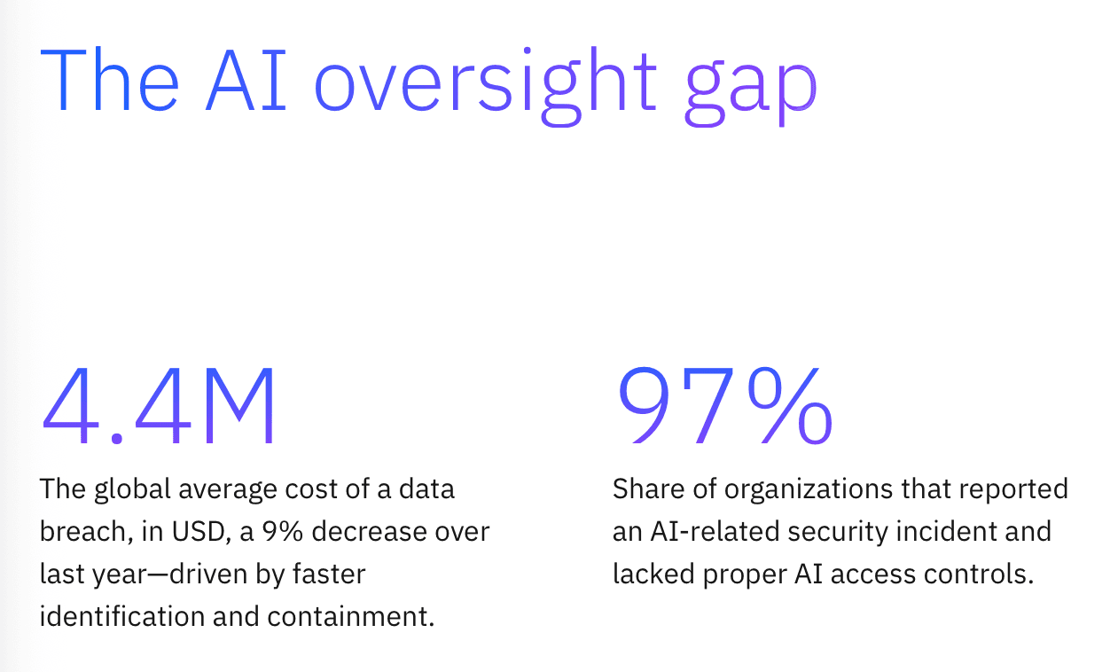 AI Oversight GAP