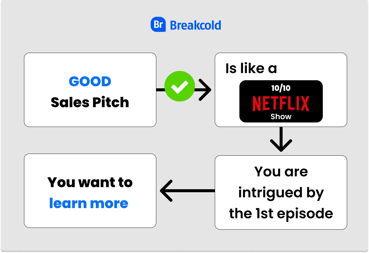 Cold Email Sales Pitch Good Pitch | Breakcold