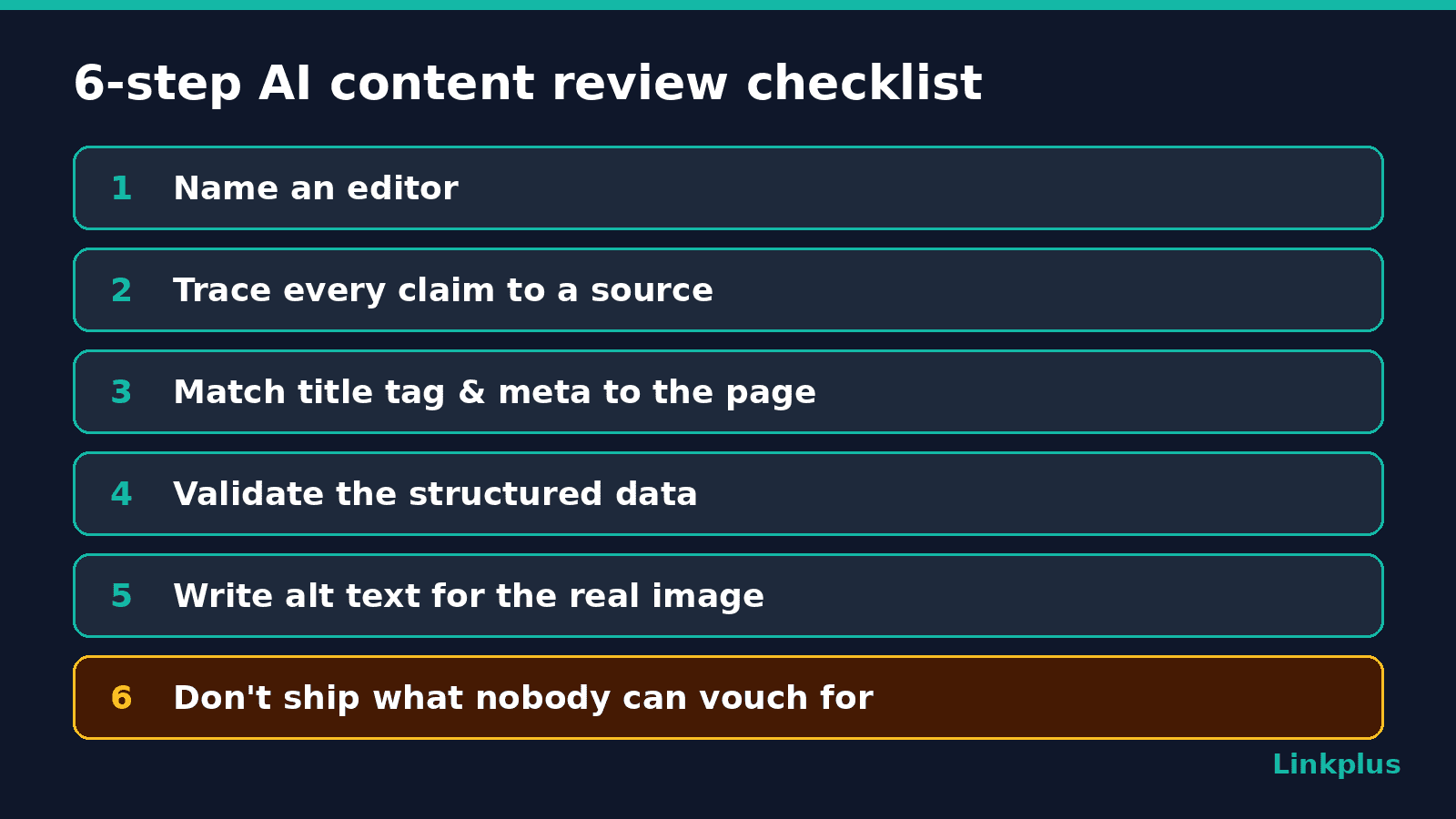 Six-step checklist for reviewing AI-generated web pages before publishing, from naming an editor to final sign-off
